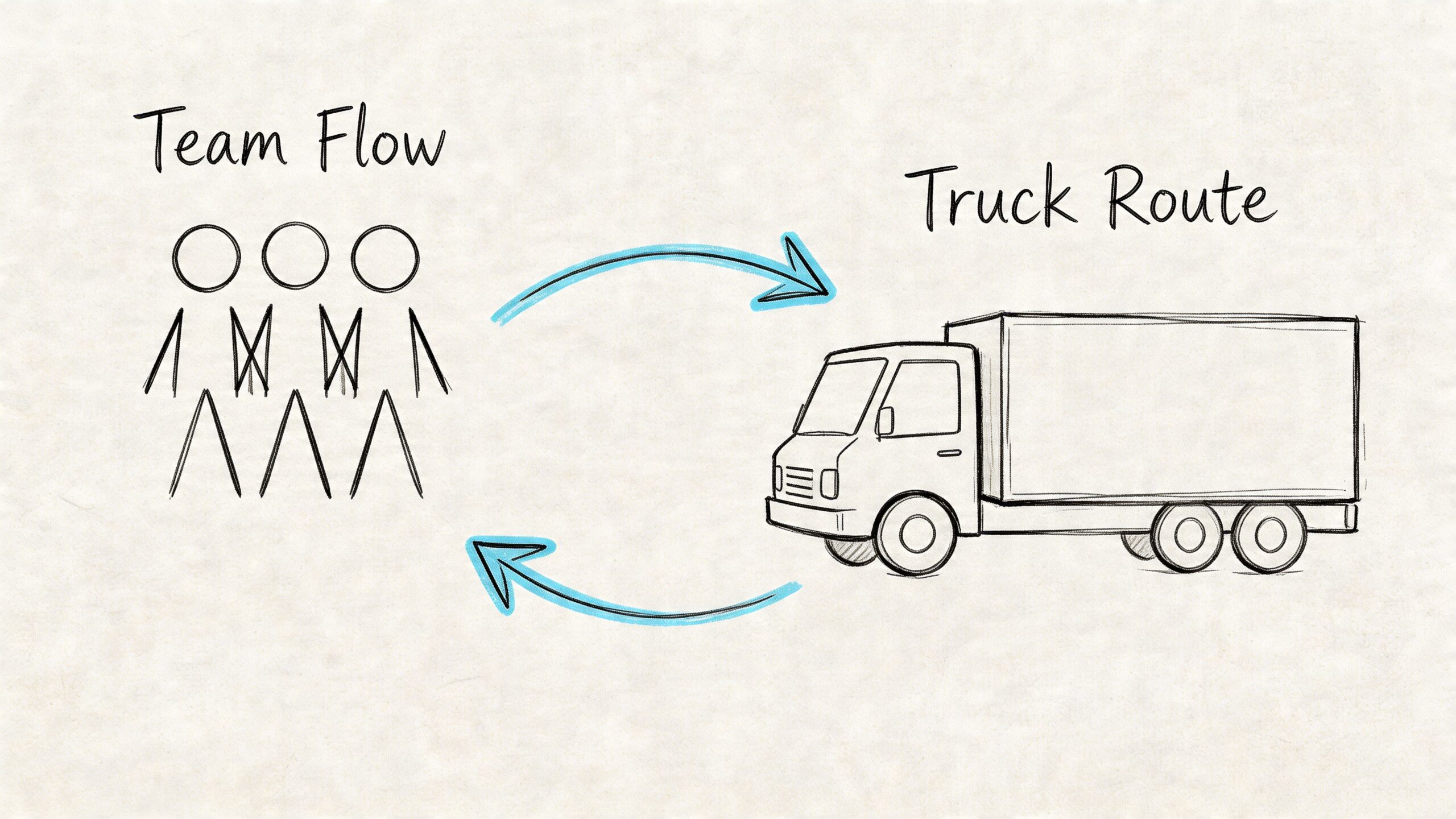 A hand-drawn sketch illustrating a two-way flow between a group of people and a delivery truck.