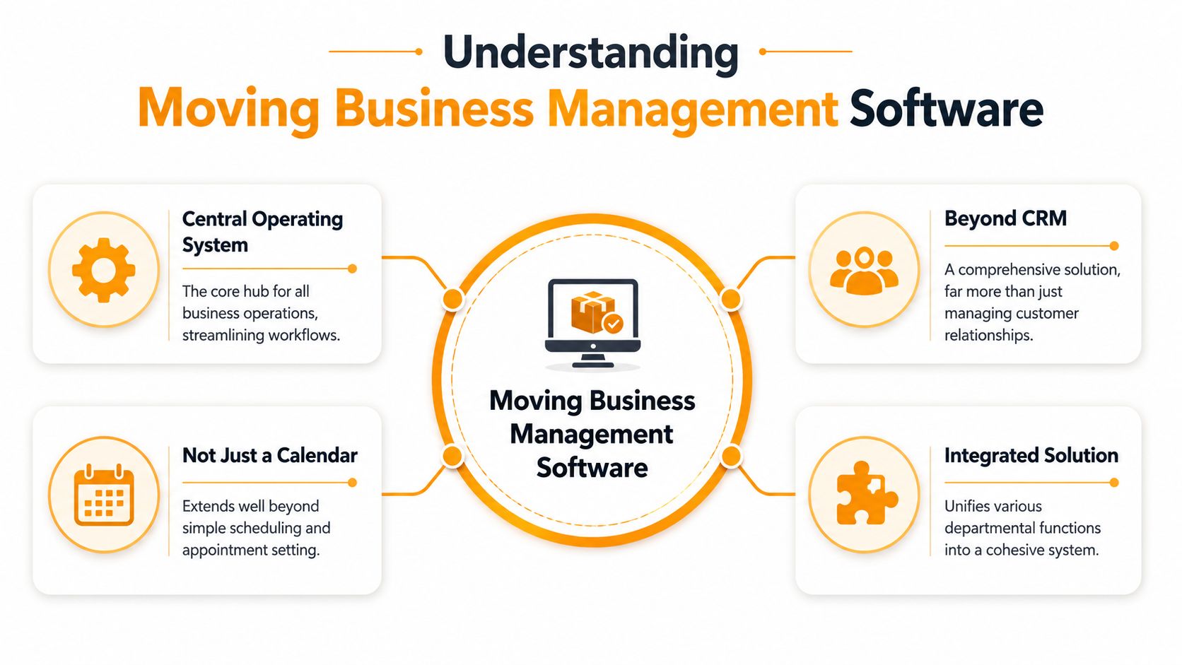 What Is Moving Business Management Software Really?