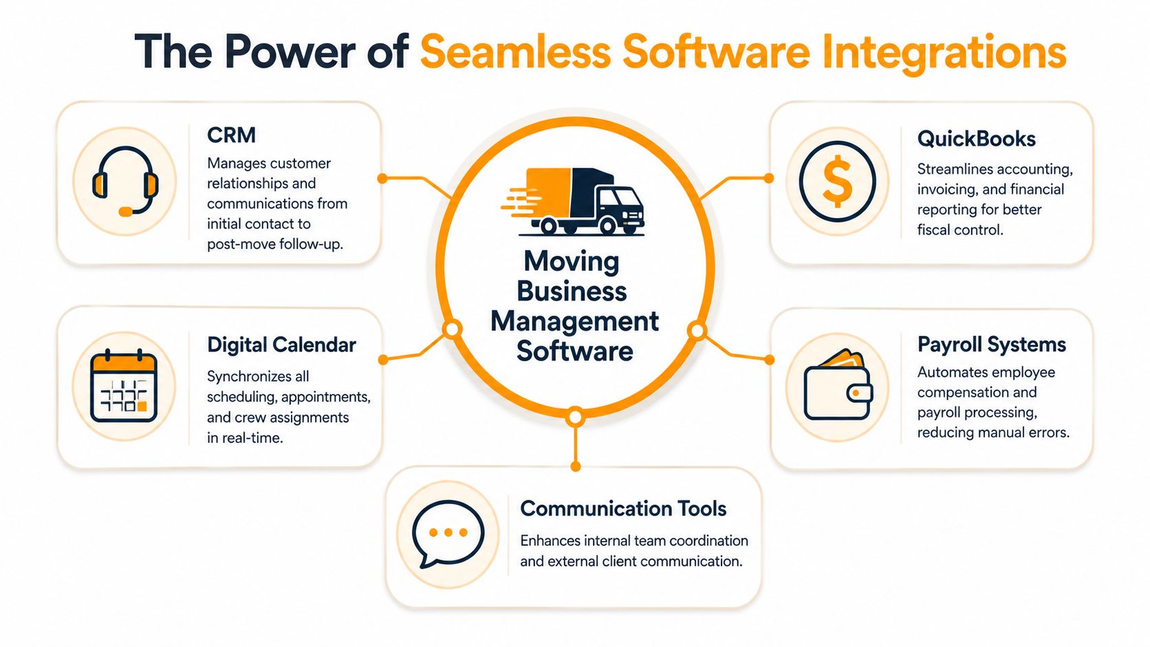 The Power of Integrations From CRM to Calendar
