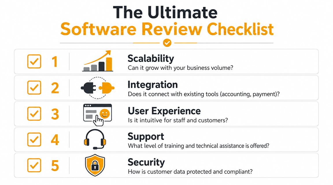 An infographic titled The Ultimate Software Review Checklist detailing five key factors for evaluating business software solutions.