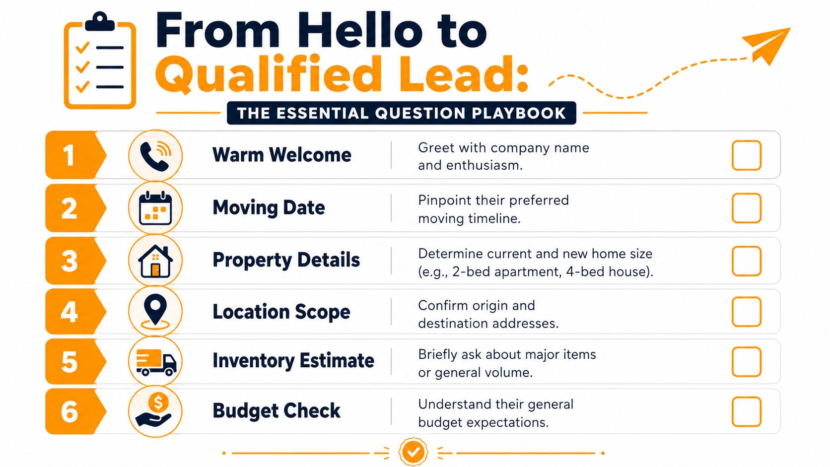 A six-step checklist titled From Hello to Qualified Lead for professional moving company sales calls.