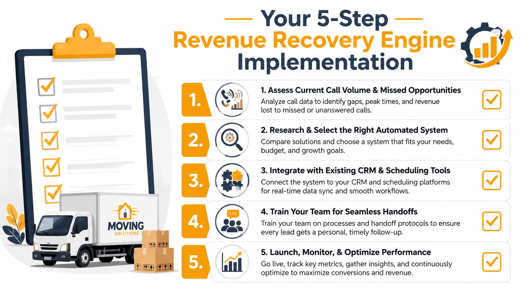 A 5-step infographic for moving companies to implement a revenue recovery engine for missed customer calls.