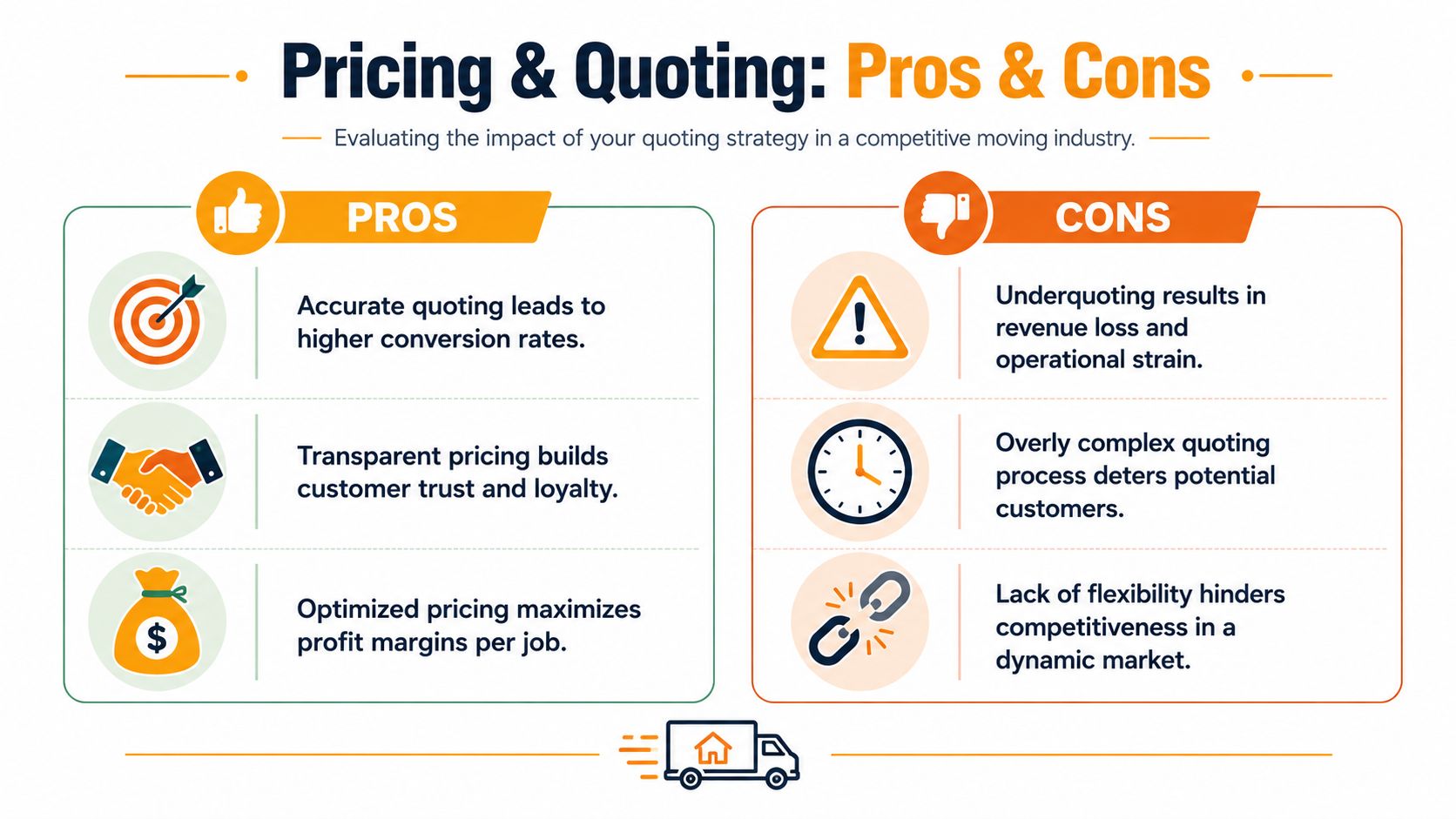 An infographic titled Pricing and Quoting showing pros and cons for a competitive moving industry.