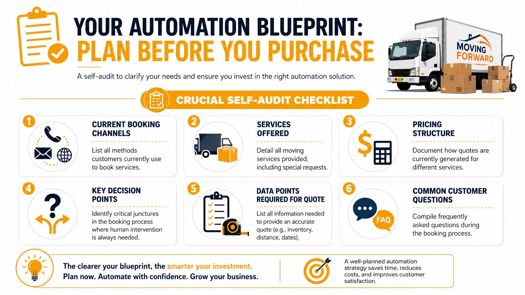 A professional infographic titled Your Automation Blueprint, detailing a six-step self-audit checklist for moving companies.