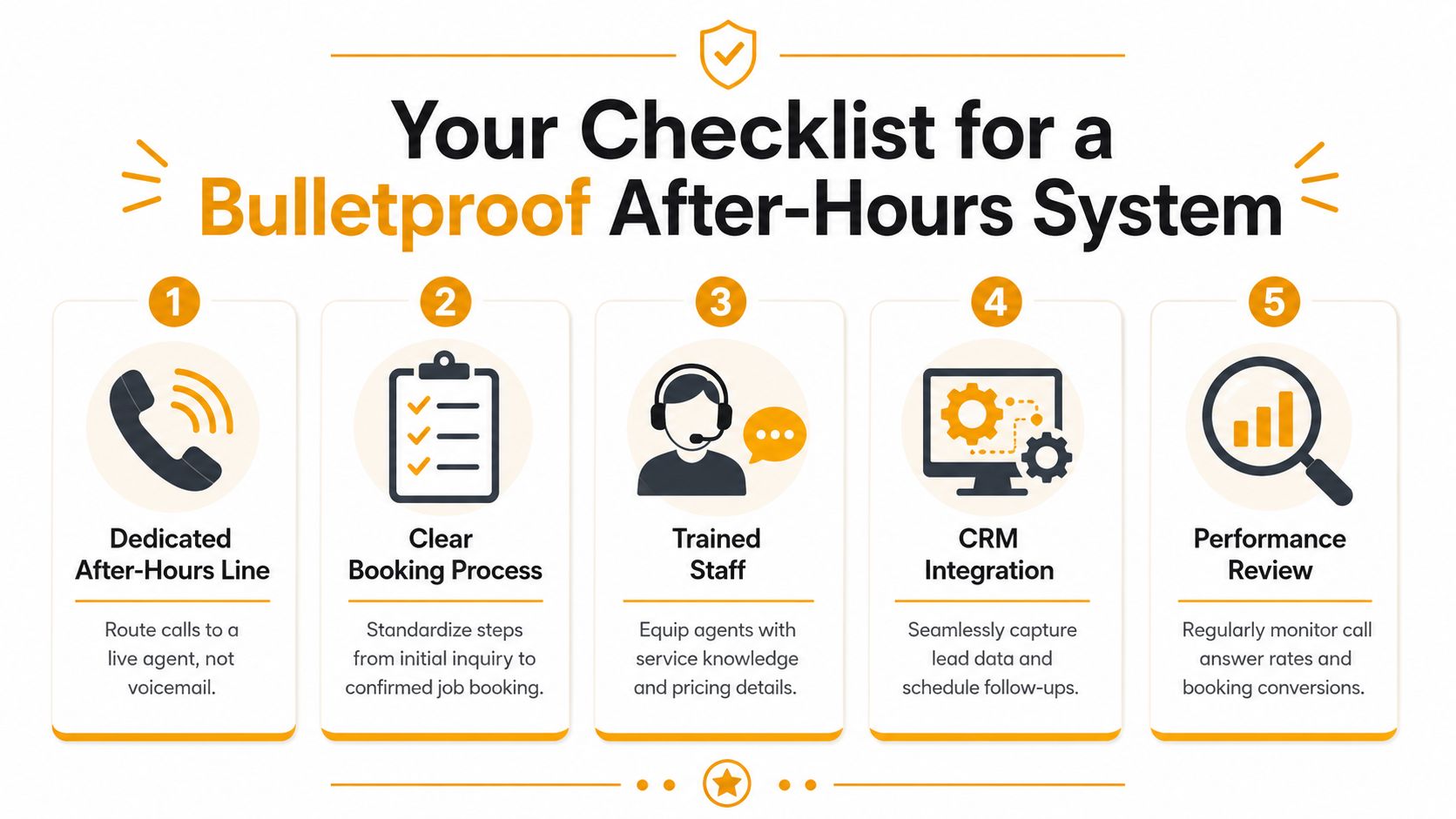 A five-step checklist for building a successful after-hours phone system for businesses to improve customer service.