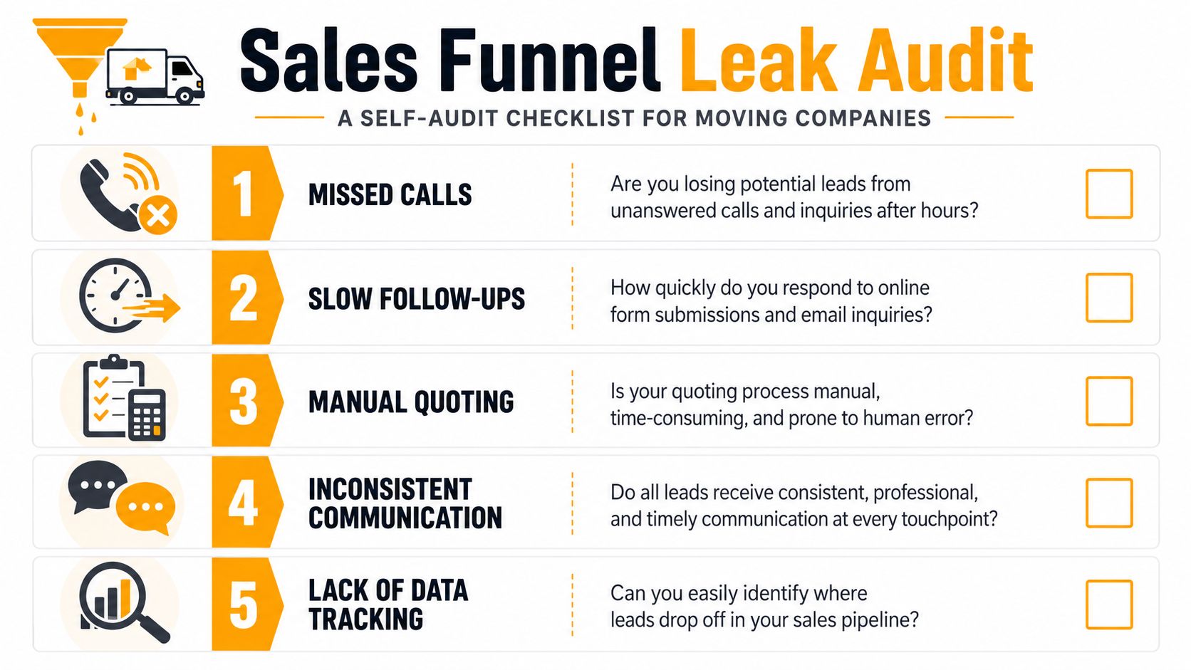 A checklist titled Sales Funnel Leak Audit for moving companies to identify common business inefficiencies.